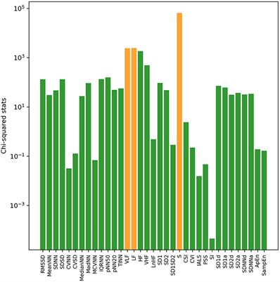 Preoperative Heart Rate Variability During Sleep Predicts Vagus Nerve Stimulation Outcome Better in Patients With Drug-Resistant Epilepsy